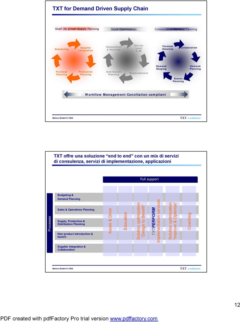 una soluzione end to end con un mix servizi consulenza, servizi implementazione, applicazioni Full support Budgeting & Demand Planning Processes Sales & Operations Planning Supply, Production &