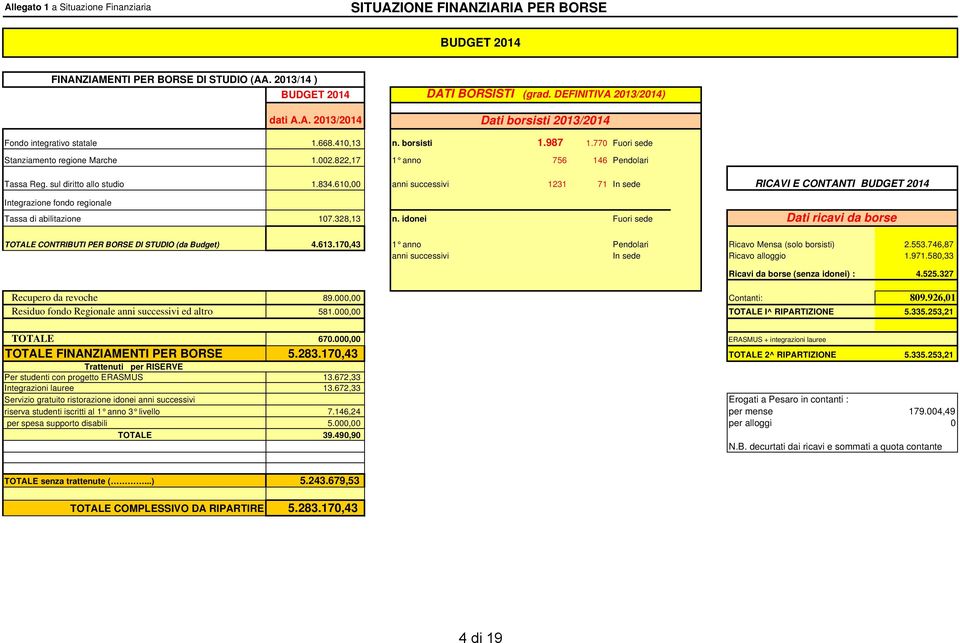 sul diritto allo studio 1.834.610,00 anni successivi 1231 71 In sede Integrazione fondo regionale Tassa di abilitazione 107.328,13 n.