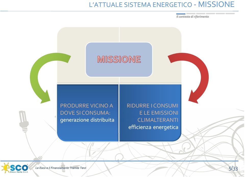 MISSIONE Il