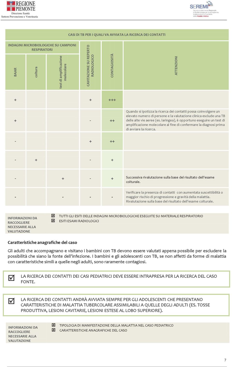 laringea), è opportuno eseguire un test di amplificazione molecolare al fine di confermare la diagnosi prima di avviare la ricerca.