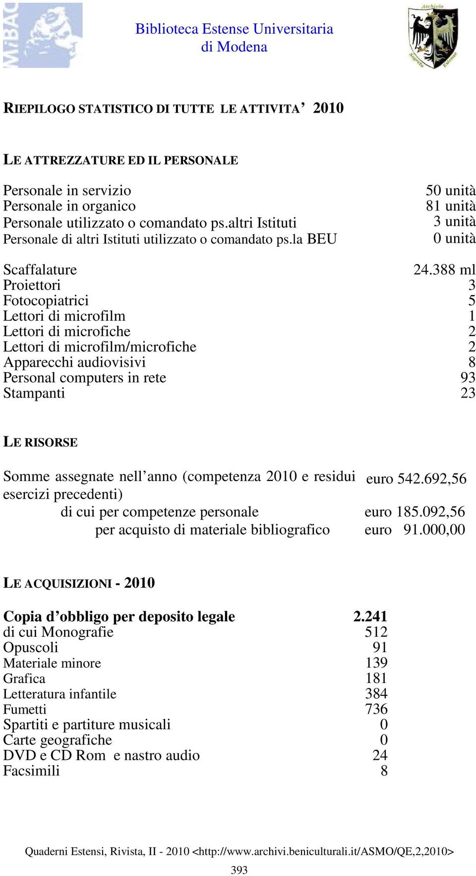388 ml Proiettori 3 Fotocopiatrici 5 Lettori di microfilm 1 Lettori di microfiche 2 Lettori di microfilm/microfiche 2 Apparecchi audiovisivi 8 Personal computers in rete 93 Stampanti 23 LE RISORSE
