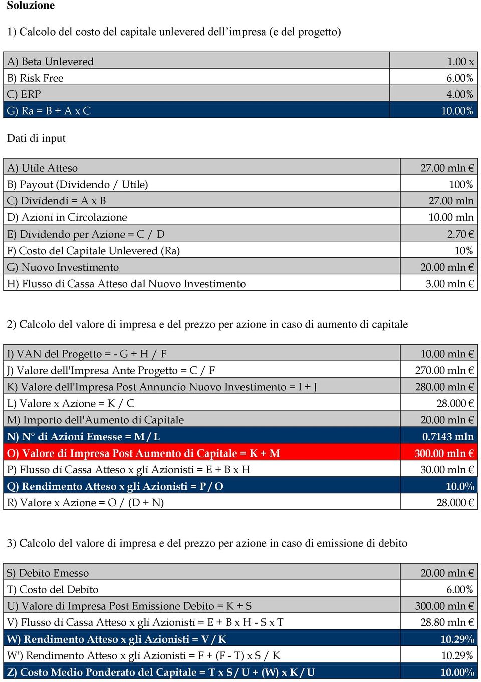 70 F) Costo del Capitale Unlevered (Ra) 10% G) Nuovo Investimento 20.00 mln H) Flusso di Cassa Atteso dal Nuovo Investimento 3.