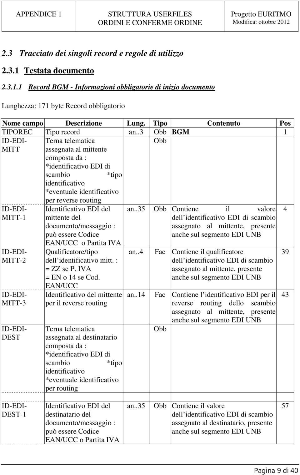 ID-EDI- MITT-2 ID-EDI- MITT-3 ID-EDI- DEST Identificativo EDI del mittente del documento/messaggio : può essere Codice EAN/UCC o Partita IVA Qualificatore/tipo dell identificativo mitt. : = ZZ se P.