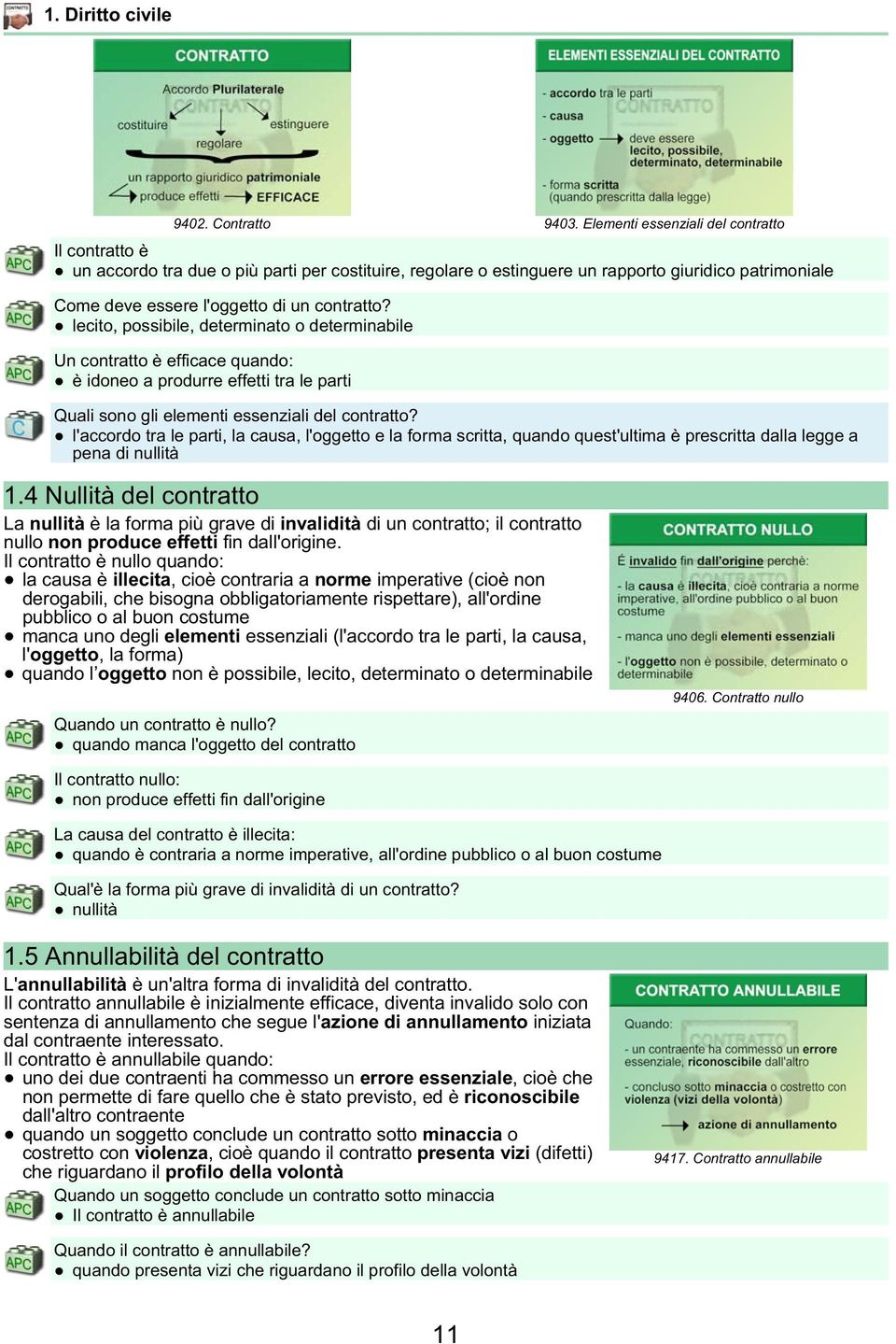 lecito, possibile, determinato o determinabile Un contratto è efficace quando: è idoneo a produrre effetti tra le parti Quali sono gli elementi essenziali del contratto?