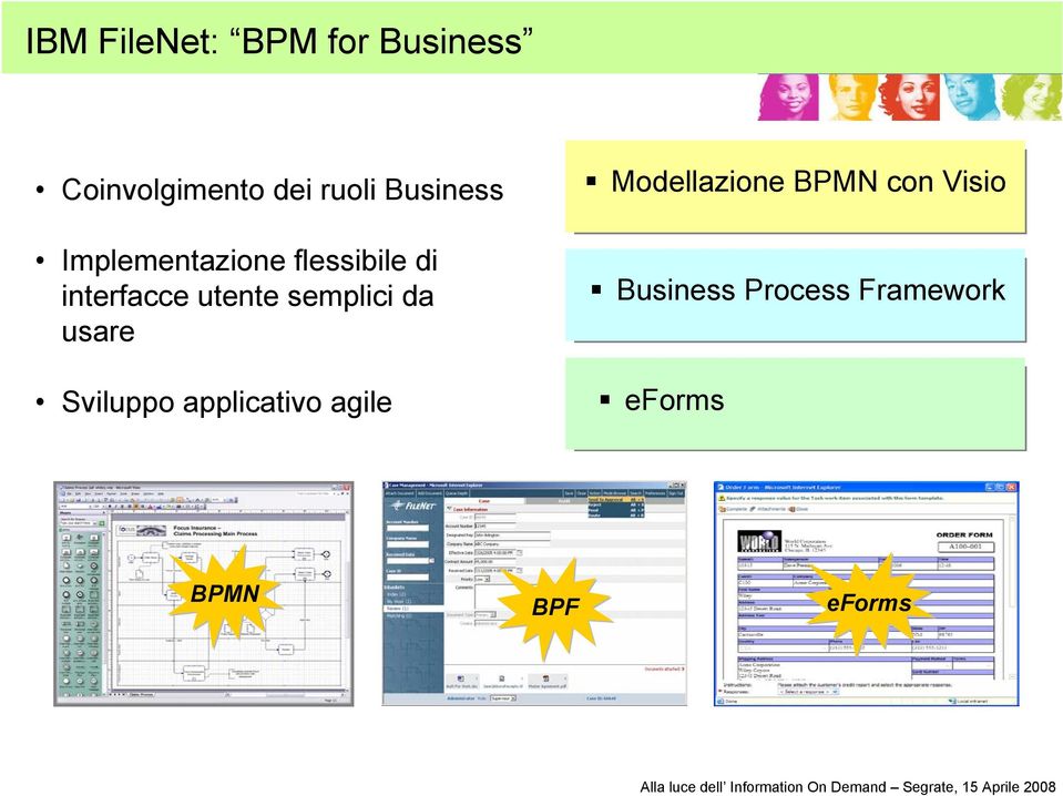 semplici da usare Sviluppo applicativo agile Modellazione