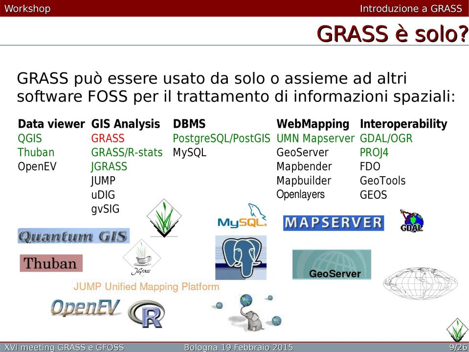 informazioni spaziali: Data viewer GIS Analysis DBMS WebMapping Interoperability QGIS GRASS