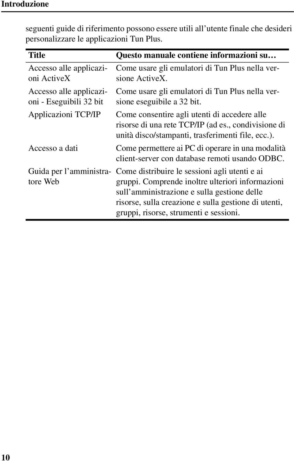 usare gli emulatori di Tun Plus nella versione ActiveX. Come usare gli emulatori di Tun Plus nella versione eseguibile a 32 bit.