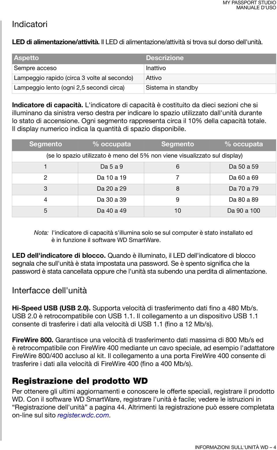 L'indicatore di capacità è costituito da dieci sezioni che si illuminano da sinistra verso destra per indicare lo spazio utilizzato dall'unità durante lo stato di accensione.