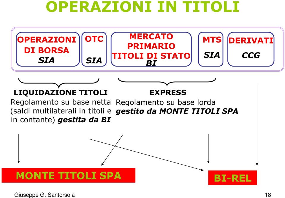 (saldi multilaterali in titoli e in contante) gestita da BI EXPRESS Regolamento