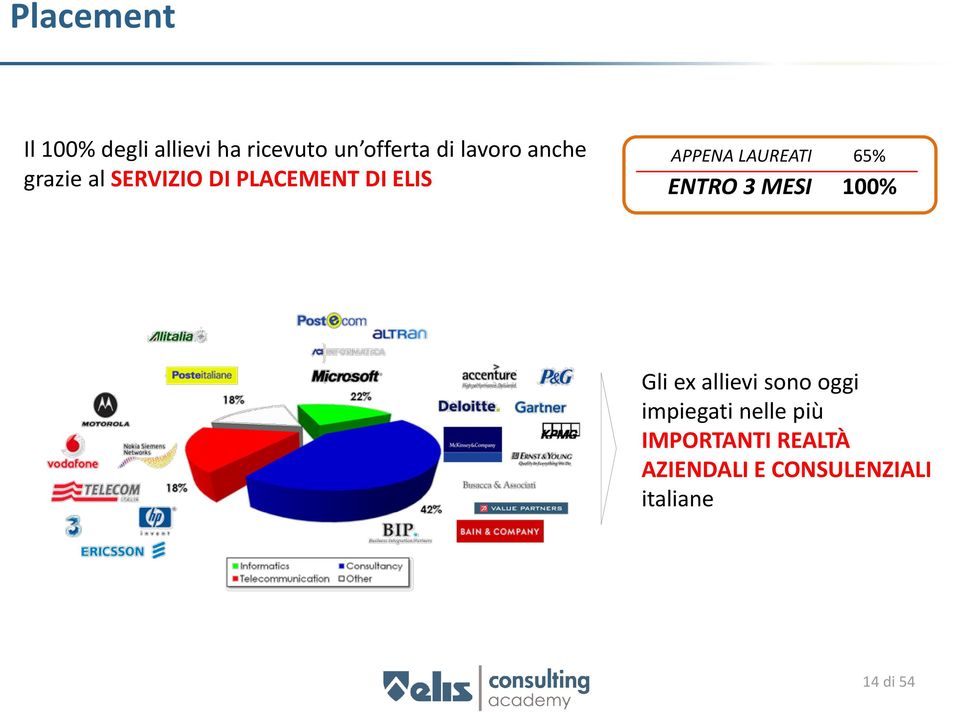 LAUREATI 65% ENTRO 3 MESI 100% Gli ex allievi sono oggi