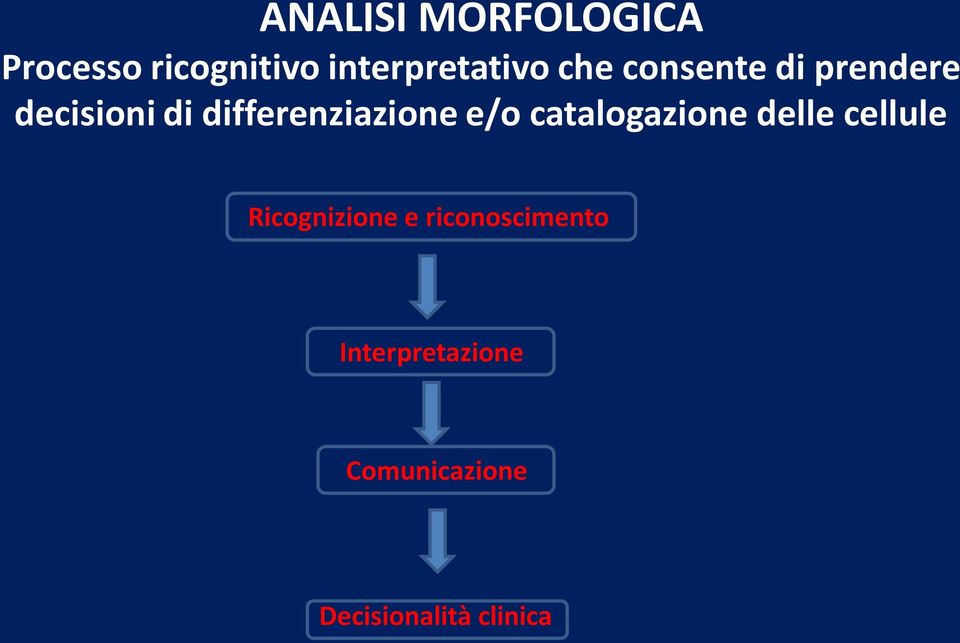 e/o catalogazione delle cellule Ricognizione e