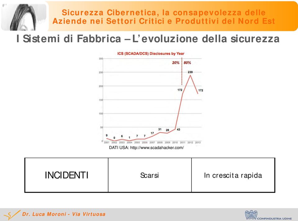 TECNOLOGIA Sistemi proprietari con protocolli specifici DATI USA: http://www.