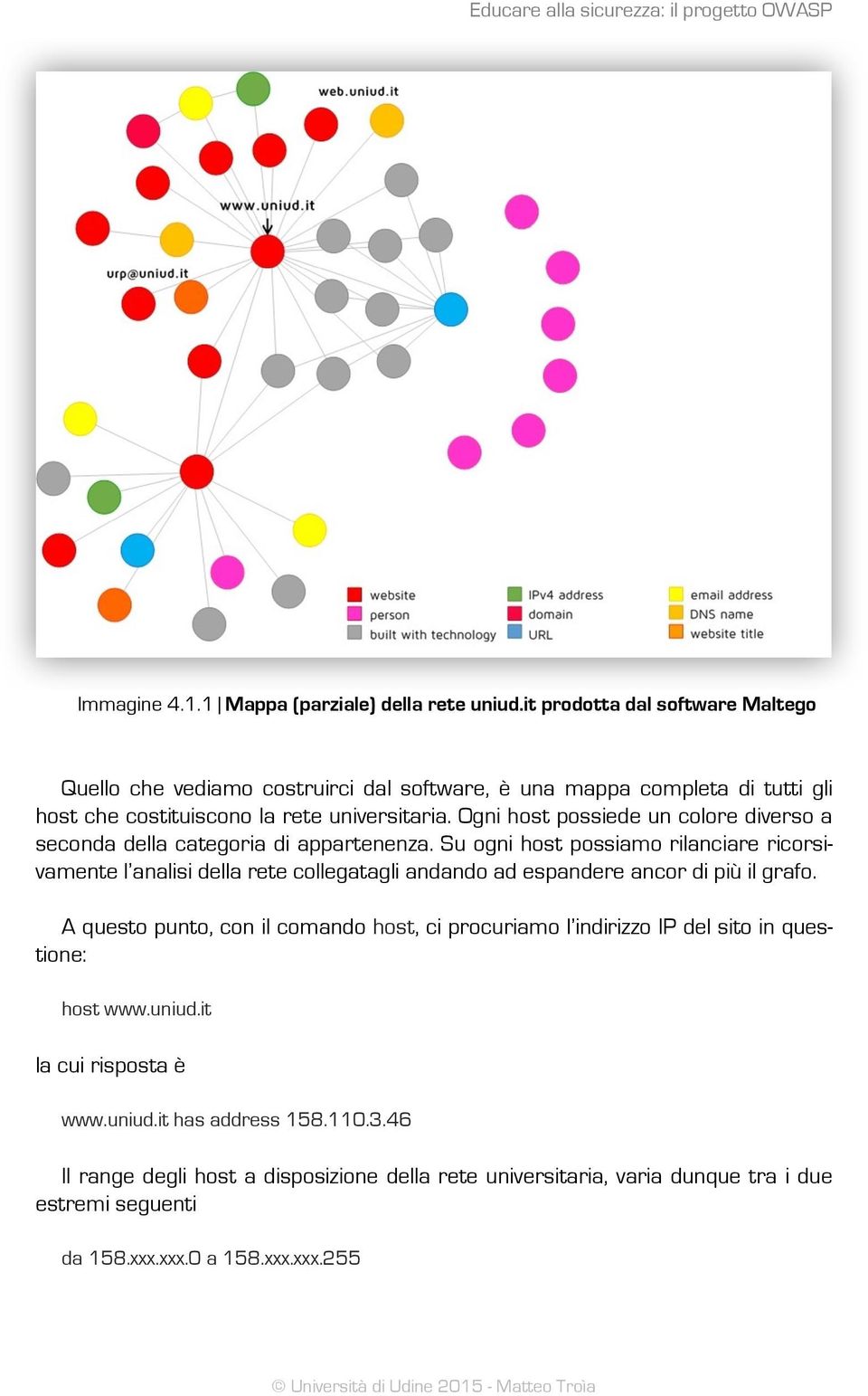 Ogni host possiede un colore diverso a seconda della categoria di appartenenza.