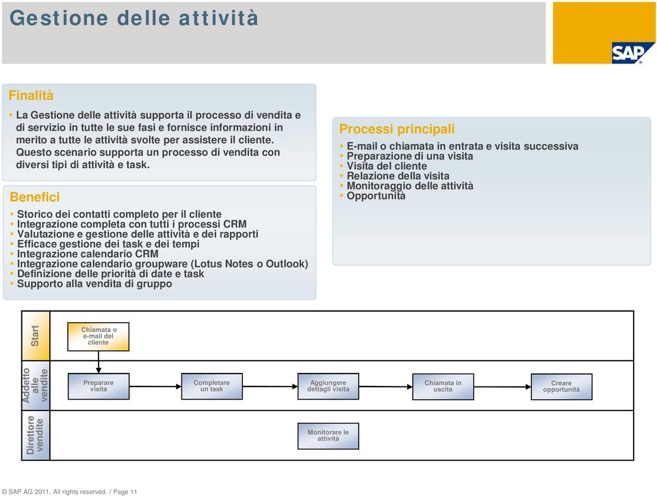 Benefici Storico dei contatti completo per il cliente Integrazione completa con tutti i processi CRM Valutazione e gestione delle attività e dei rapporti Efficace gestione dei task e dei tempi