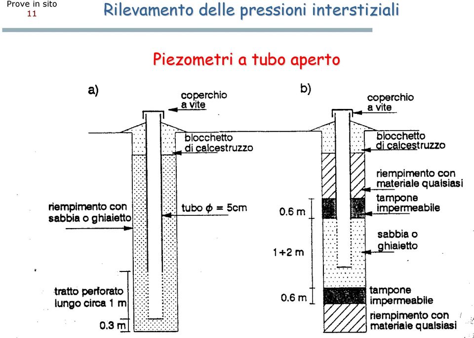 interstiziali