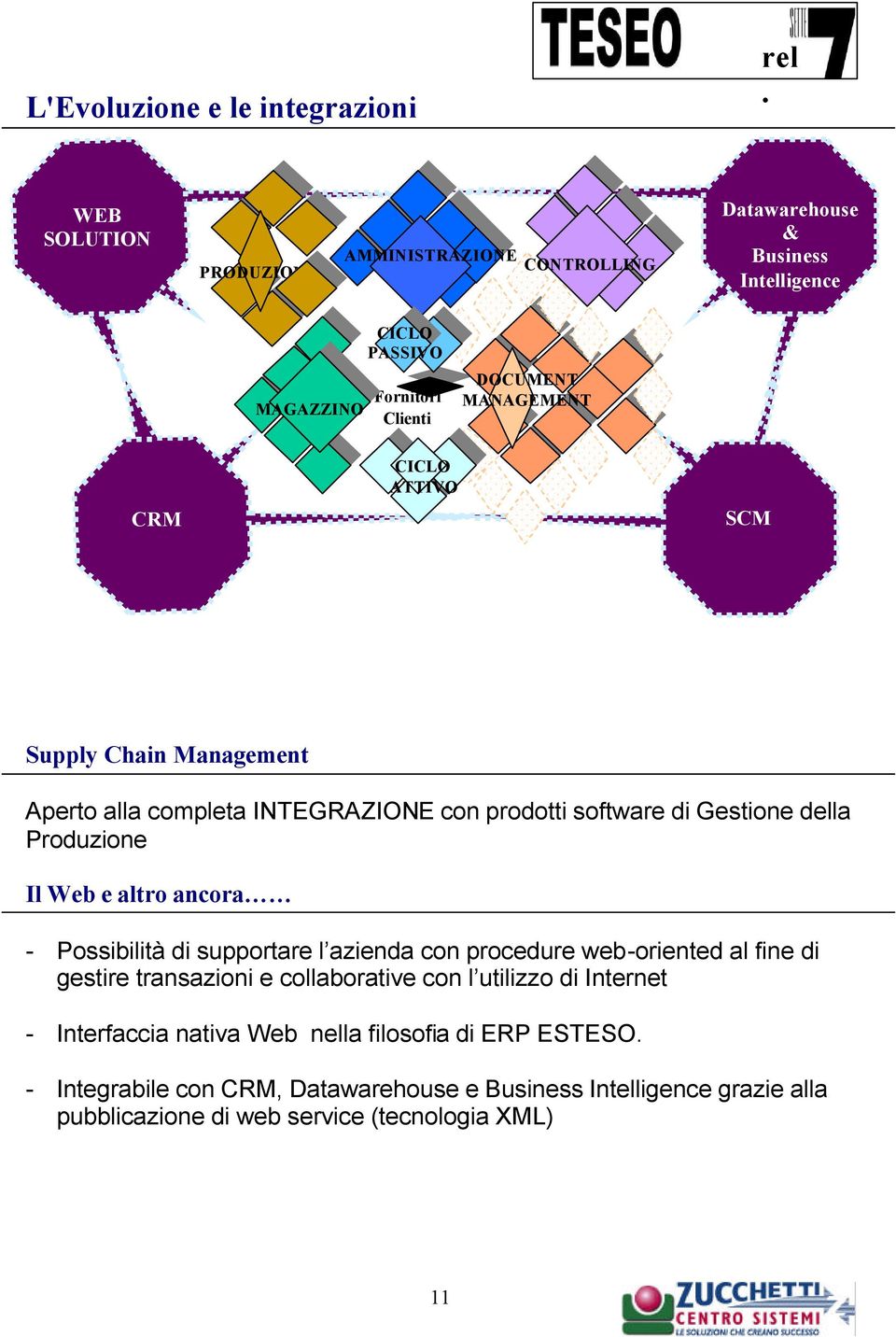 Web e altro acora - Possibilità di supportare l azieda co procedure web-orieted al fie di gestire trasazioi e collaborative co l utilizzo di Iteret -