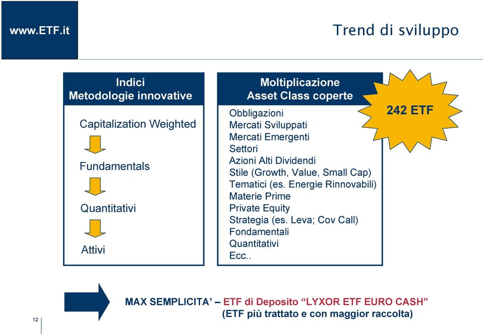 Value, Small Cap) Tematici (es. Energie Rinnovabili) Materie Prime Private Equity Strategia (es.