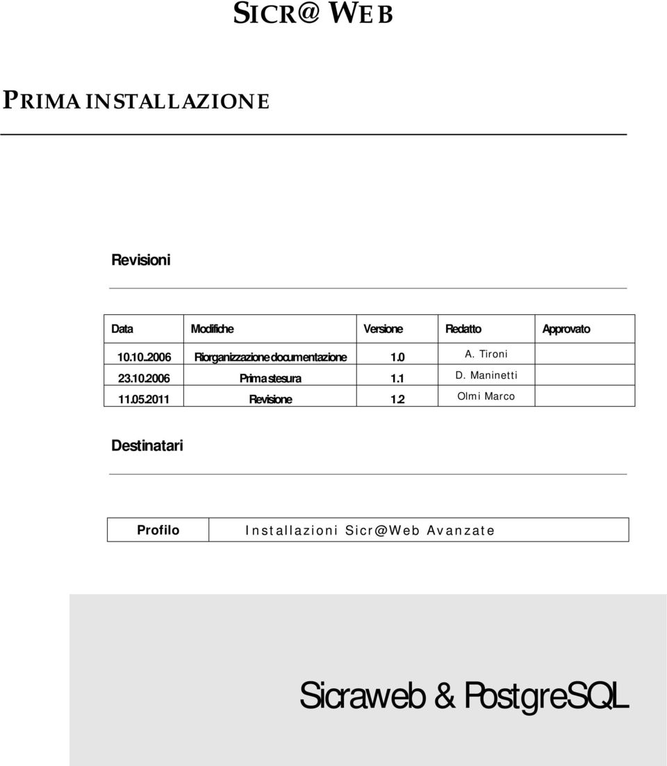 10.2006 Prima stesura 1.1 D. Maninetti 11.05.2011 Revisione 1.