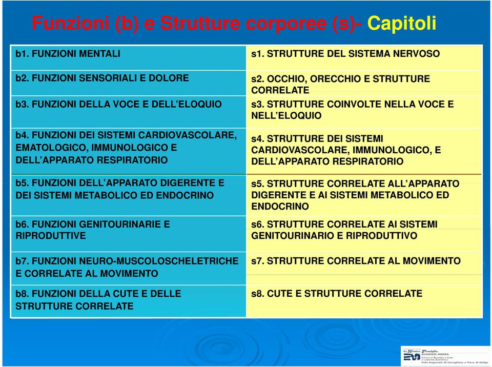 STRUTTURE DEL SISTEMA NERVOSO s2. OCCHIO, ORECCHIO E STRUTTURE CORRELATE s3. STRUTTURE COINVOLTE NELLA VOCE E NELL ELOQUIO s4.