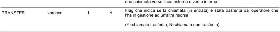 stata trasferita dall'operatore che l'ha in gestione ad