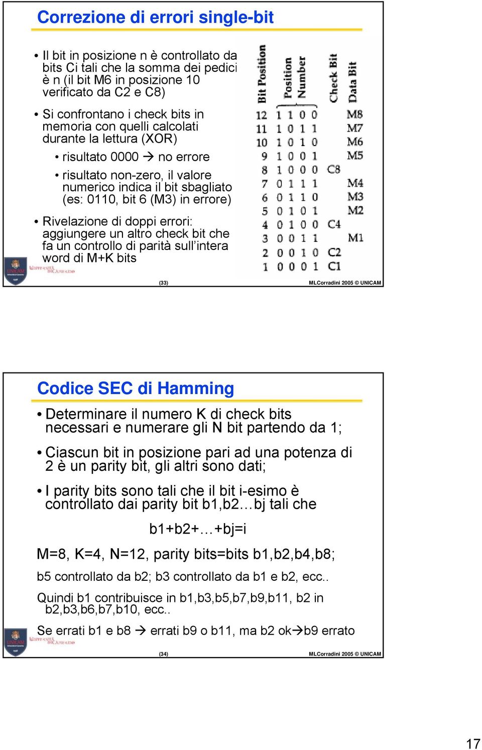 errori: aggiungere un altro check bit che fa un controllo di parità sull intera word di M+K bits (33) MLCorradini 2005 UNICAM Codice SEC di Hamming Determinare il numero K di check bits necessari e