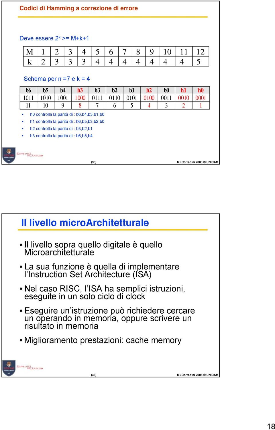 2005 UNICAM Il livello microarchitetturale Il livello sopra quello digitale è quello Microarchitetturale La sua funzione è quella di implementare l Instruction Set Architecture (ISA) Nel caso RISC, l