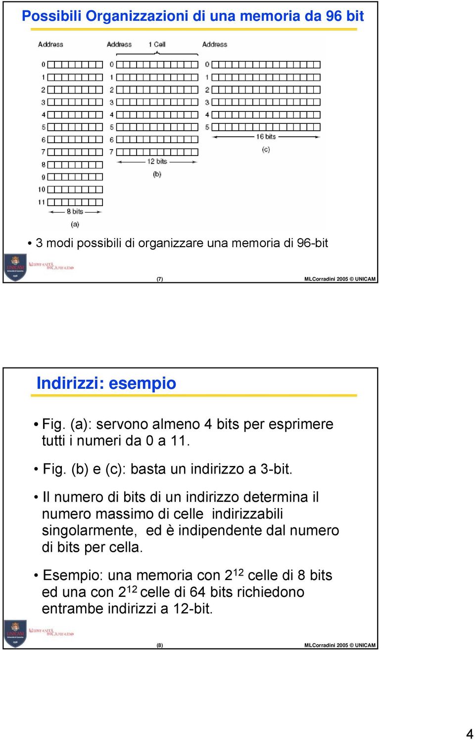 Il numero di bits di un indirizzo determina il numero massimo di celle indirizzabili singolarmente, ed è indipendente dal numero di bits