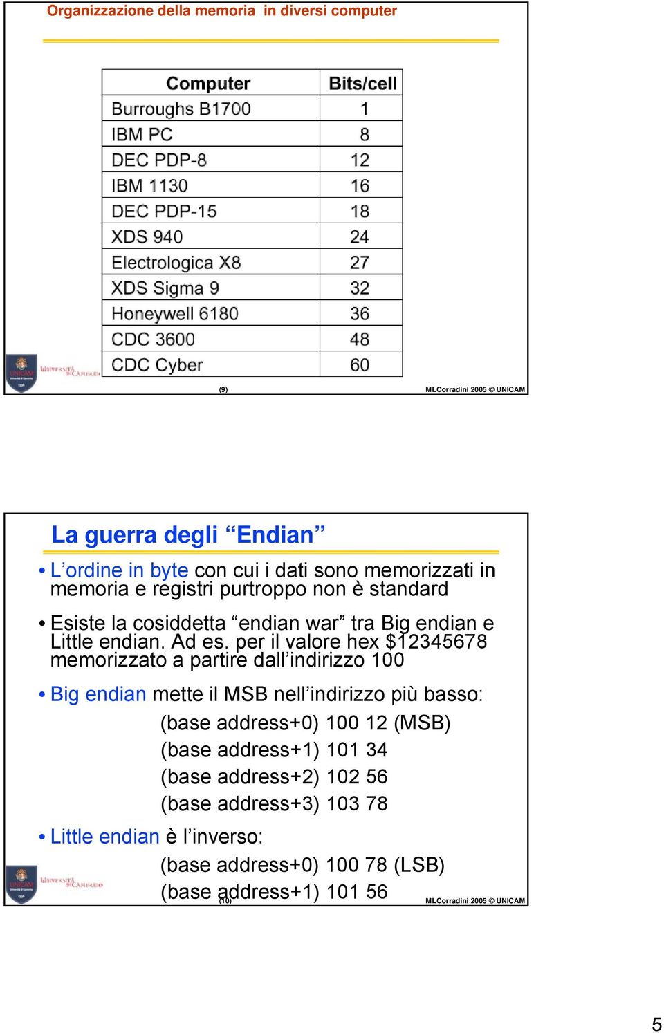 per il valore hex $2345678 memorizzato a partire dall indirizzo 00 Big endian mette il MSB nell indirizzo più basso: (base address+0) 00 2 (MSB)