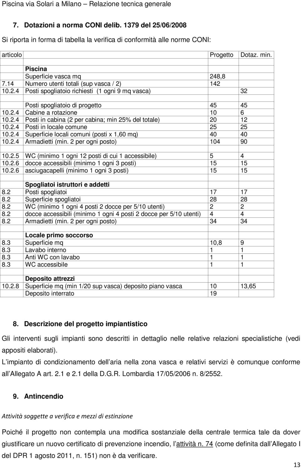 2.4 Posti in locale comune 25 25 10.2.4 Superficie locali comuni (posti x 1,60 mq) 40 40 10.2.4 Armadietti (min. 2 per ogni posto) 104 90 10.2.5 WC (minimo 1 ogni 12 posti di cui 1 accessibile) 5 4 10.