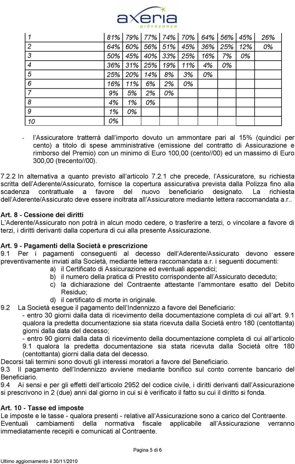 Premio) con un minimo di Euro 100,00 (cento//00) ed un massimo di Euro 300,00 (trecento//00). 7.2.