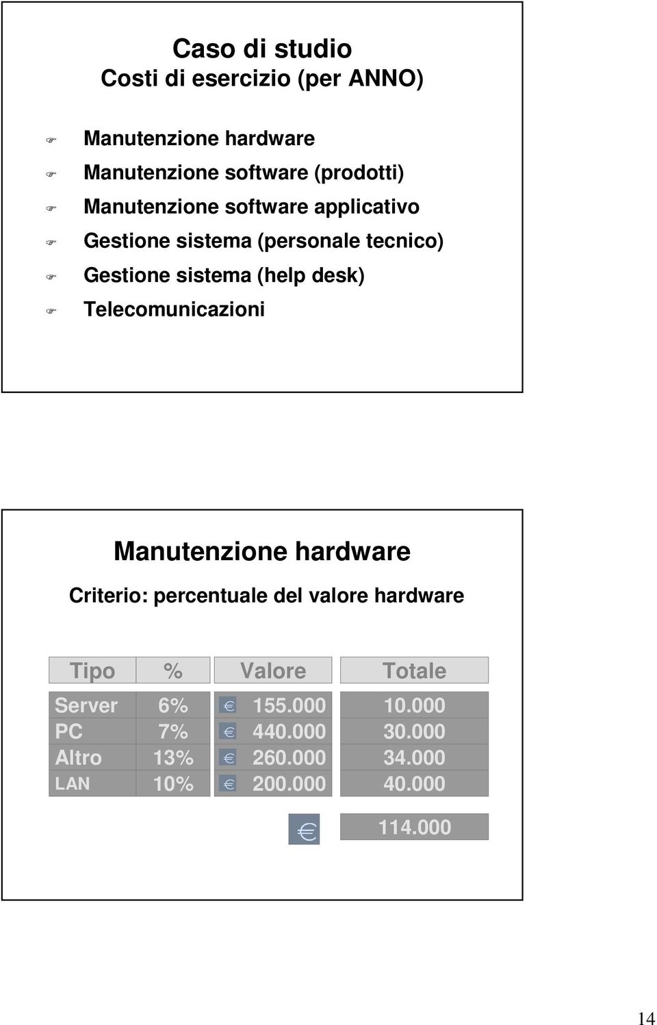 Telecomunicazioni Manutenzione hardware Criterio: percentuale del valore hardware Tipo % Valore