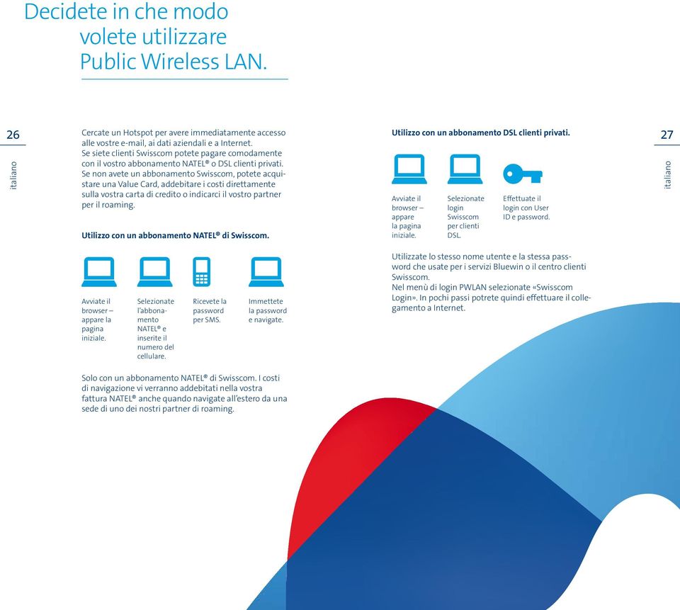 Se non avete un abbonamento Swisscom, potete acquistare una Value Card, addebitare i costi direttamente sulla vostra carta di credito o indicarci il vostro partner per il roaming.