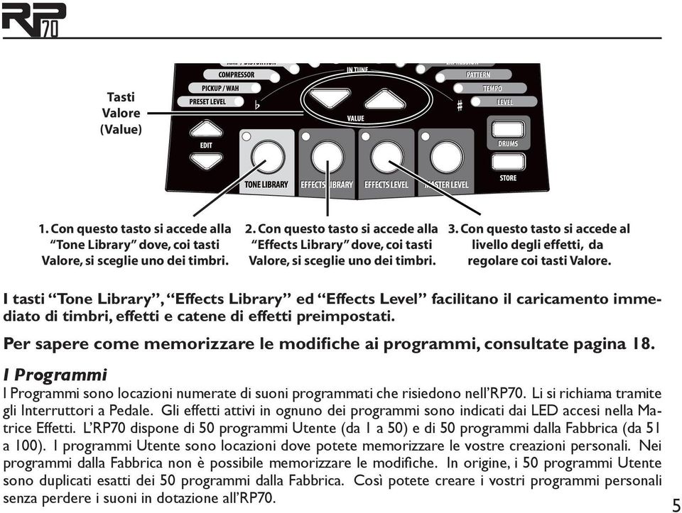 I tasti Tone Library, Effects Library ed Effects Level facilitano il caricamento immediato di timbri, effetti e catene di effetti preimpostati.