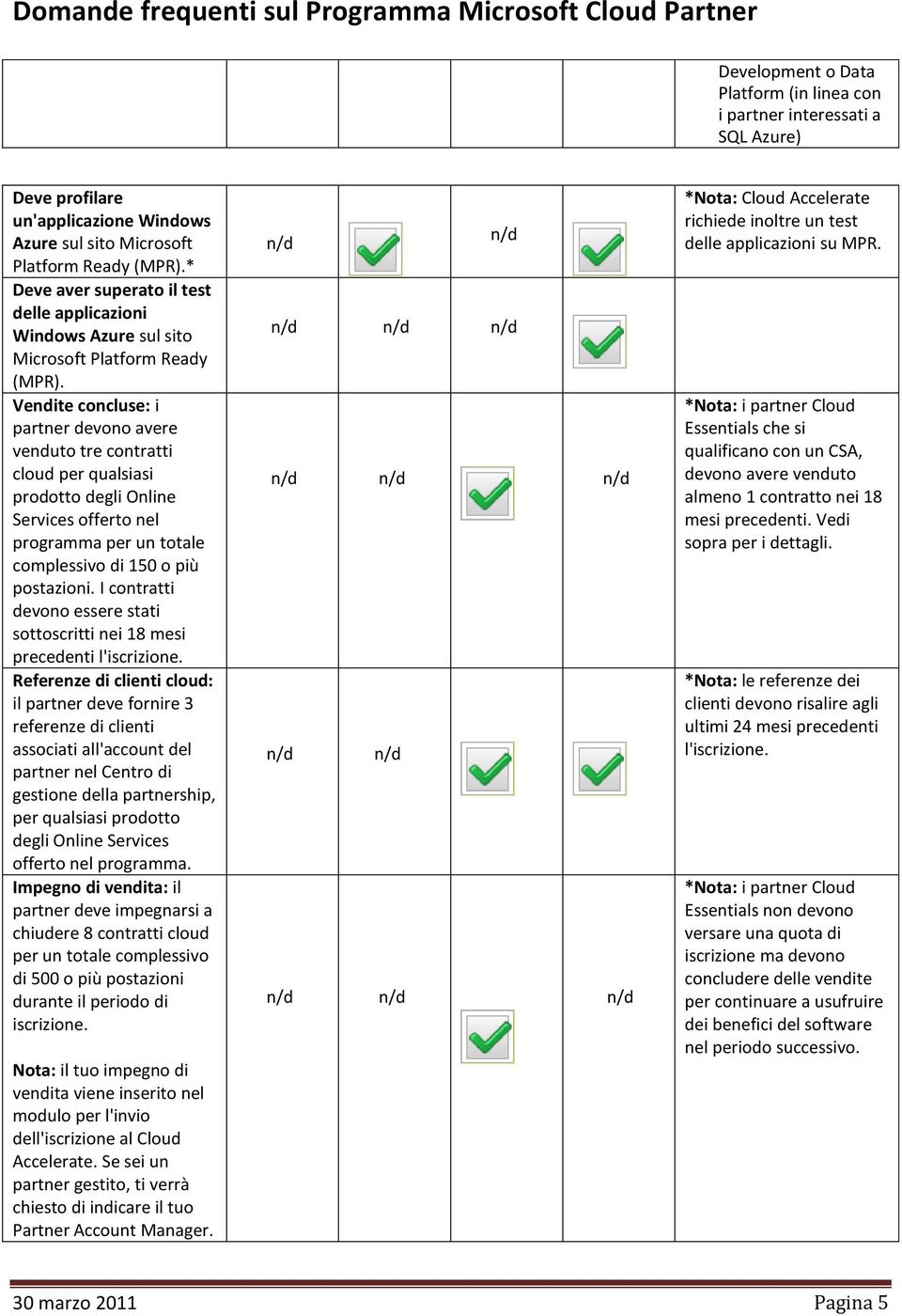 Vendite concluse: i partner devono avere venduto tre contratti cloud per qualsiasi prodotto degli Online Services offerto nel programma per un totale complessivo di 150 o più postazioni.