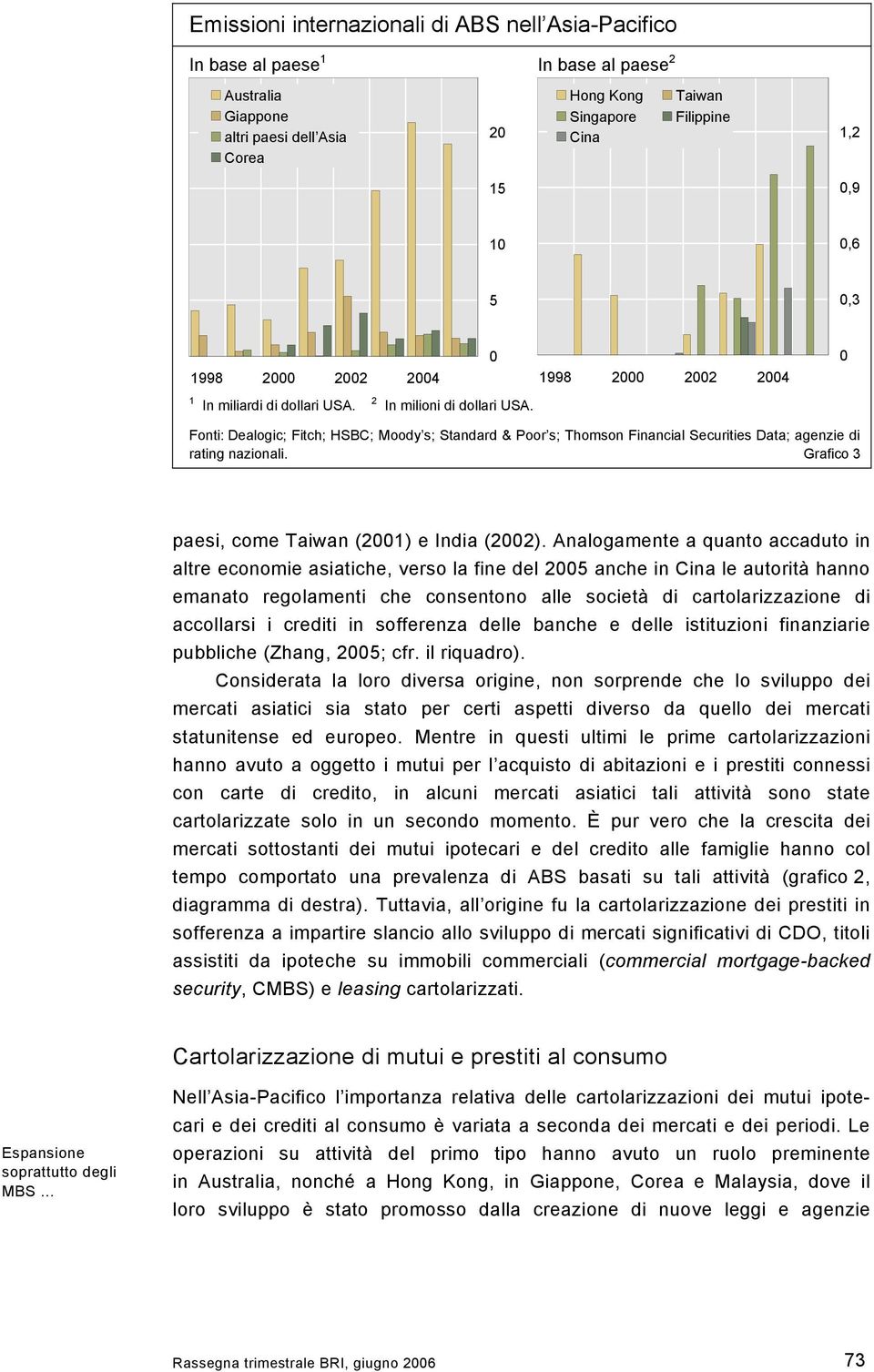 Fonti: Dealogic; Fitch; HSBC; Moody s; Standard & Poor s; Thomson Financial Securities Data; agenzie di rating nazionali. Grafico 3 paesi, come Taiwan (21) e India (22).