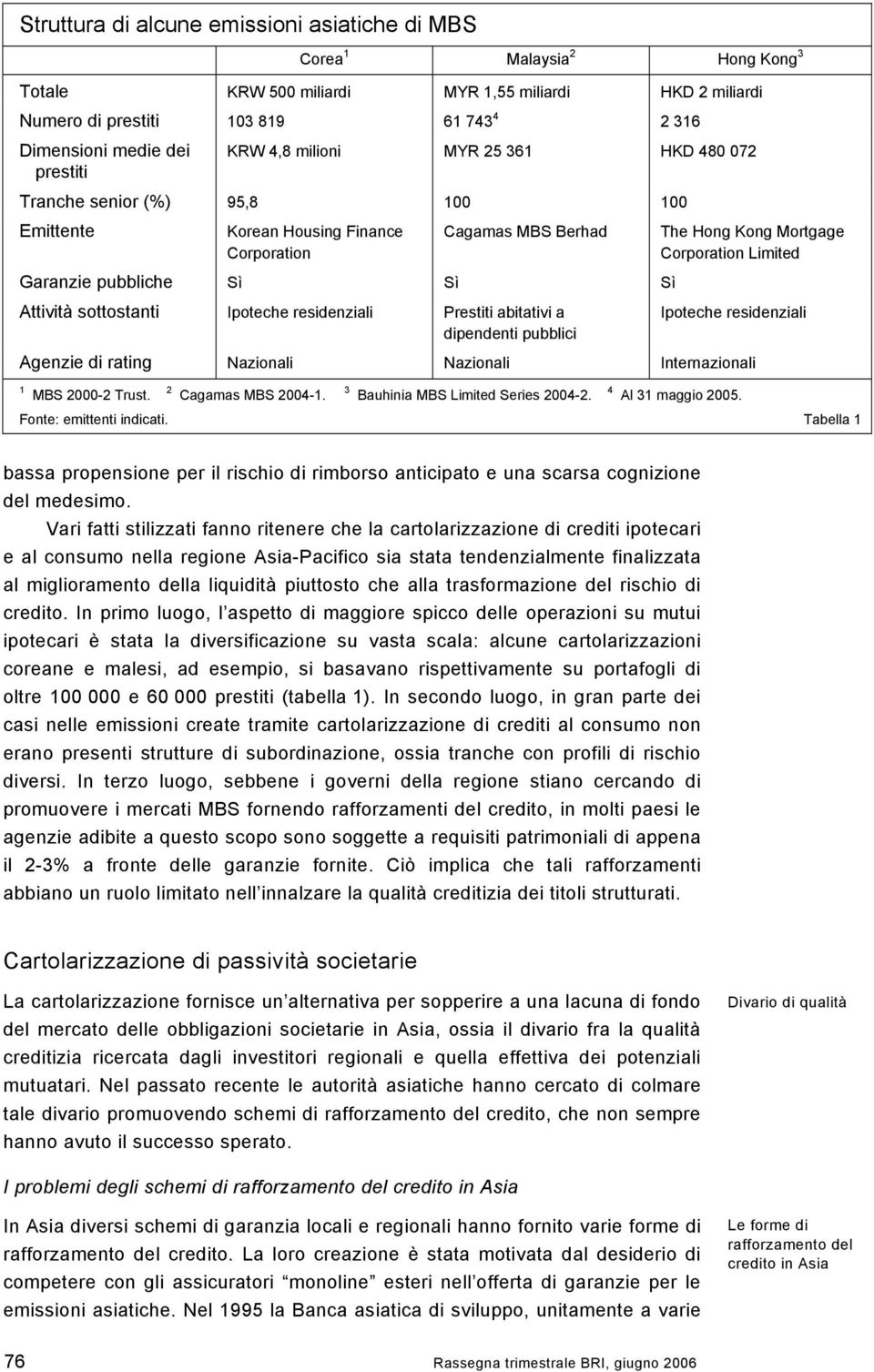 Corporation Limited Attività sottostanti Ipoteche residenziali Prestiti abitativi a dipendenti pubblici Ipoteche residenziali Agenzie di rating Nazionali Nazionali Internazionali 1 MBS 2-2 Trust.