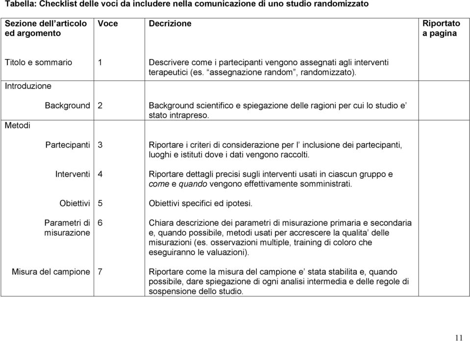 Introduzione Metodi Background 2 Background scientifico e spiegazione delle ragioni per cui lo studio e stato intrapreso.