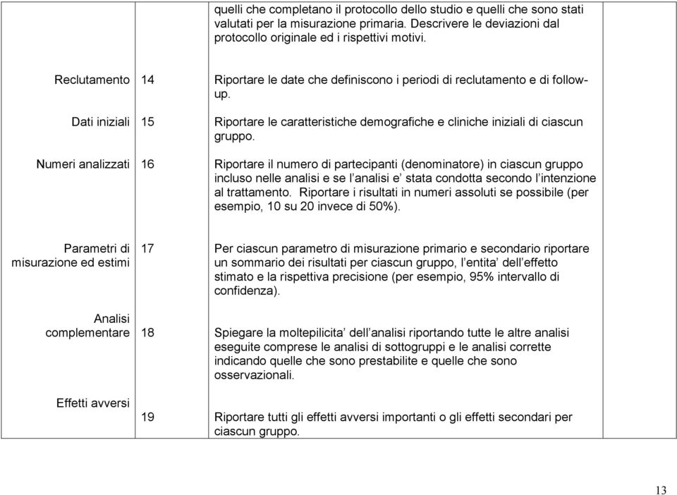 Riportare le caratteristiche demografiche e cliniche iniziali di ciascun gruppo.