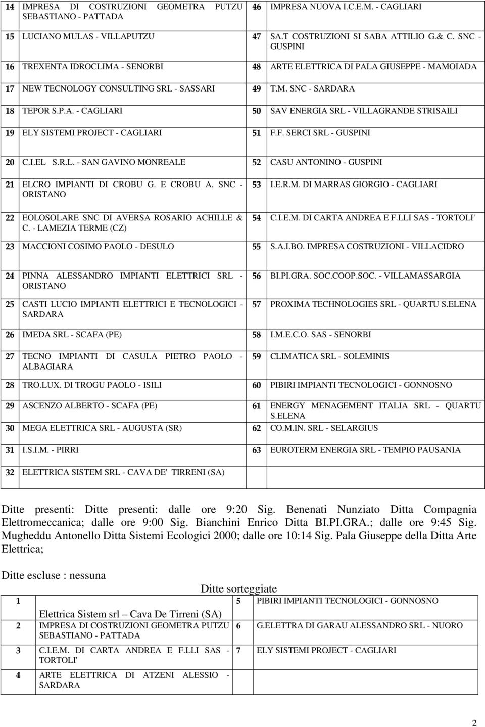 F. SERCI SRL - GUSPINI 20 C.I.EL S.R.L. - SAN GAVINO MONREALE 52 CASU ANTONINO - GUSPINI 2 ELCRO IMPIANTI DI CROBU G. E CROBU A. SNC - 22 EOLOSOLARE SNC DI AVERSA ROSARIO ACHILLE & C.