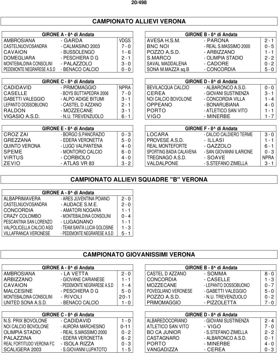 A.S.D - BENACO CALCIO 0-0 GIRONE C - 8^ di Andata CADIDAVID - PRIMOMAGGIO NPRA CASELLE - BOYS BUTTAPEDRA 2006 7-0 GABETTI VALEGGIO - ALPO ADIGE BITUMI 3-1 LEPANTO DOSSOBUONO - CASTEL D AZZANO 2-1