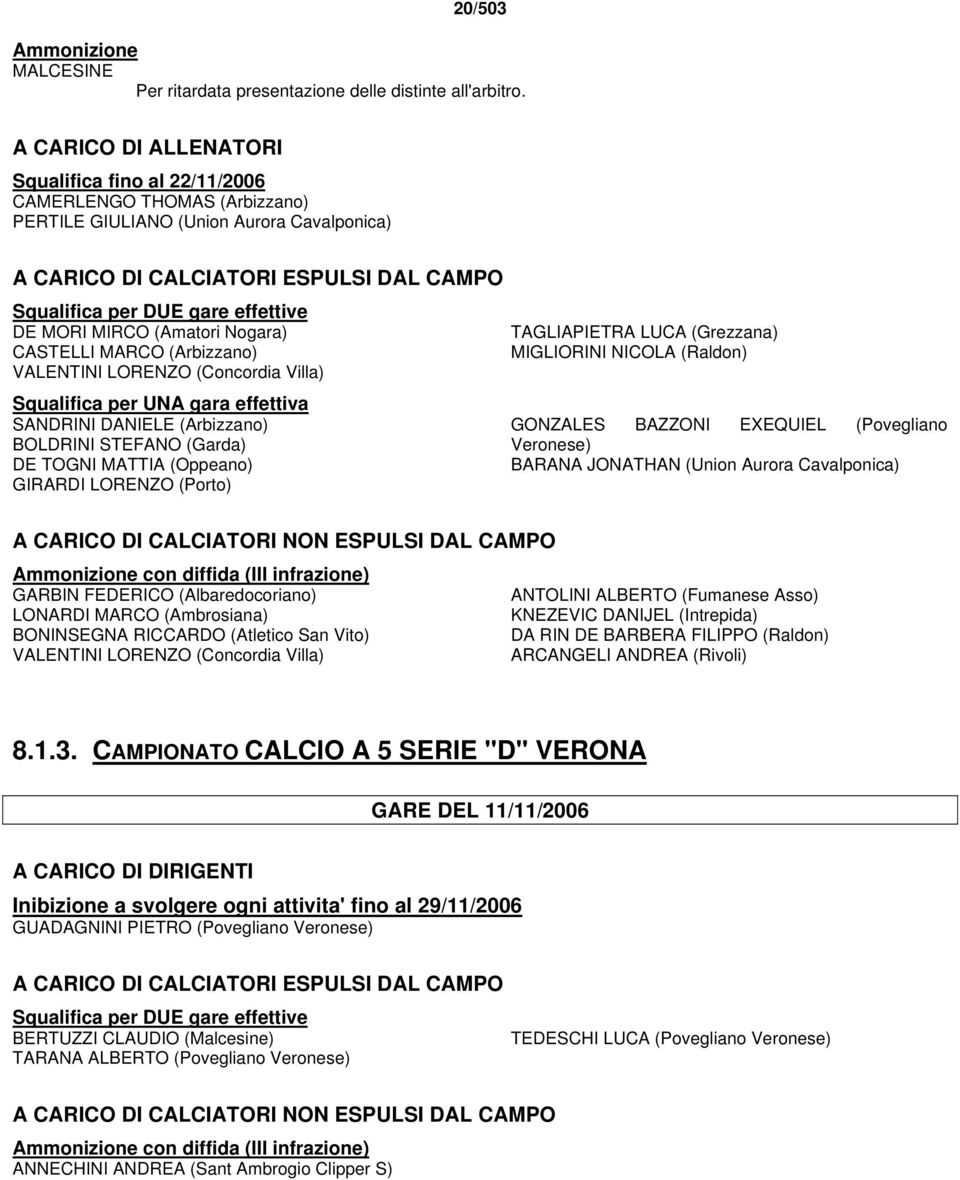 effettive DE MORI MIRCO (Amatori Nogara) CASTELLI MARCO (Arbizzano) VALENTINI LORENZO (Concordia Villa) Squalifica per UNA gara effettiva SANDRINI DANIELE (Arbizzano) BOLDRINI STEFANO (Garda) DE