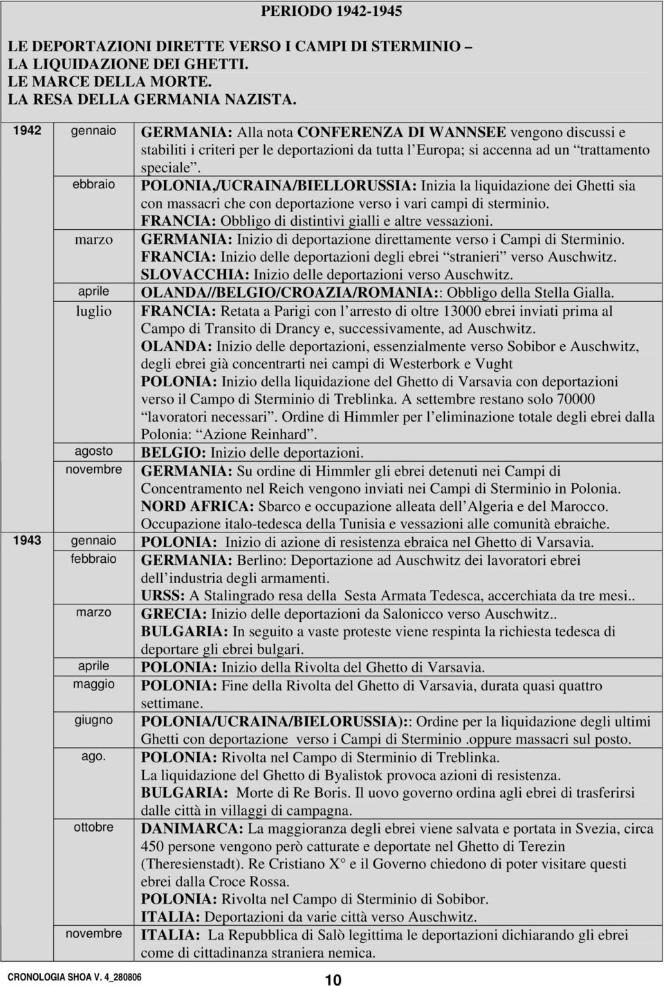 ottobre novembre GERMANIA: Alla nota CONFERENZA DI WANNSEE vengono discussi e stabiliti i criteri per le deportazioni da tutta l Europa; si accenna ad un trattamento speciale.