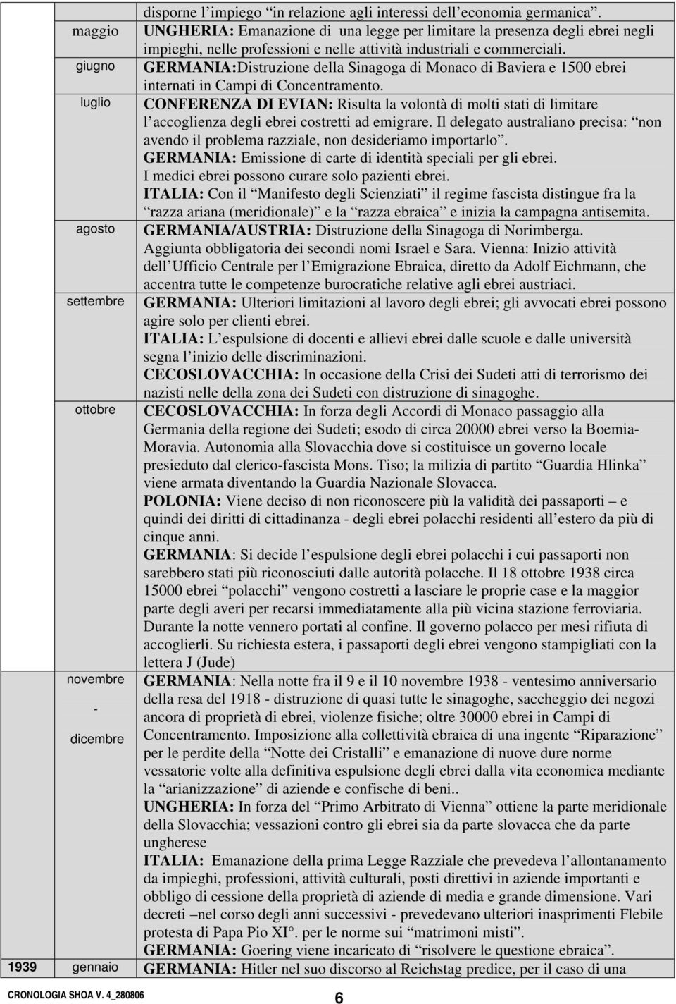 giugno GERMANIA:Distruzione della Sinagoga di Monaco di Baviera e 1500 ebrei internati in Campi di Concentramento.