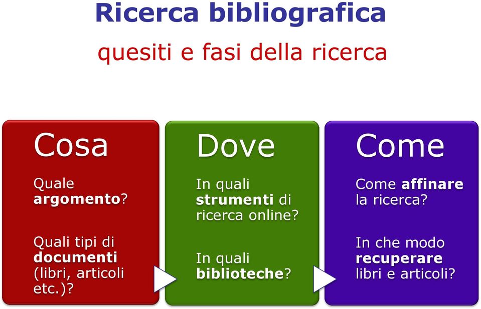 Dove In quali strumenti di ricerca online? In quali biblioteche?