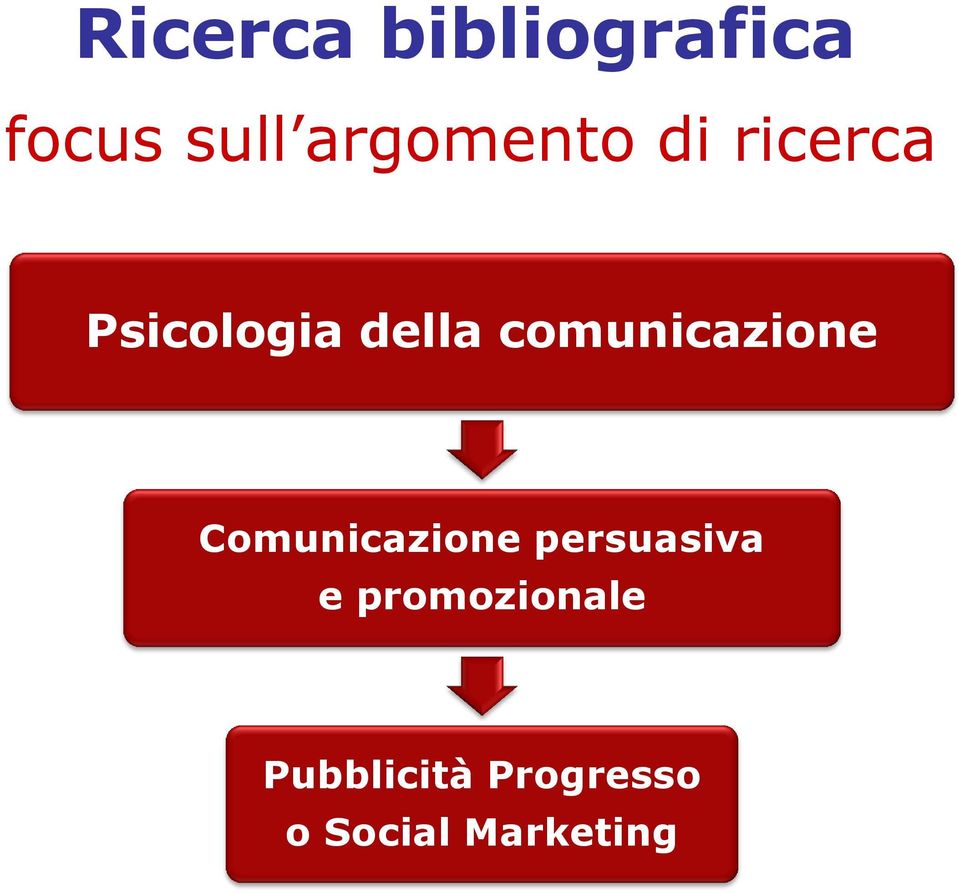 comunicazione Comunicazione persuasiva e