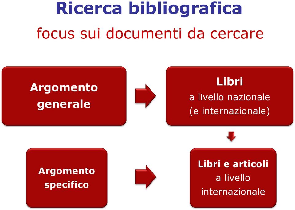 nazionale (e internazionale) Argomento