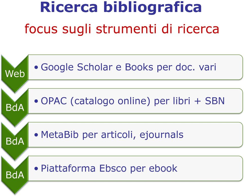 vari BdA OPAC (catalogo online) per libri + SBN BdA