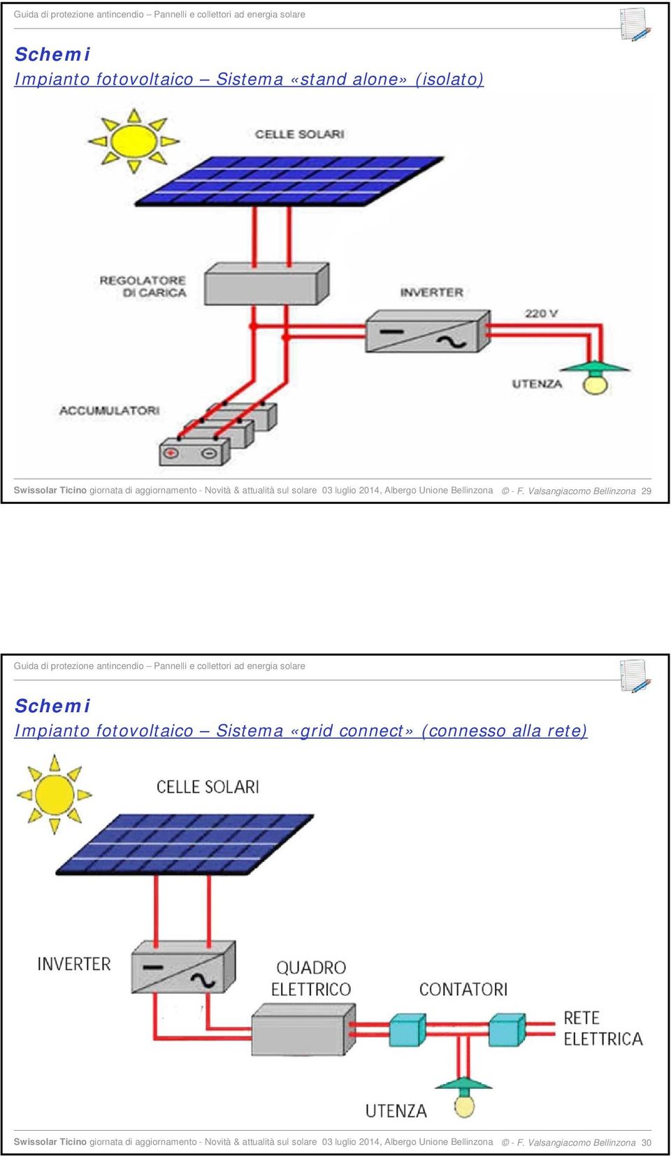 Valsangiacomo Bellinzona 29 Schemi Impianto fotovoltaico Sistema «grid connect» (connesso alla rete)