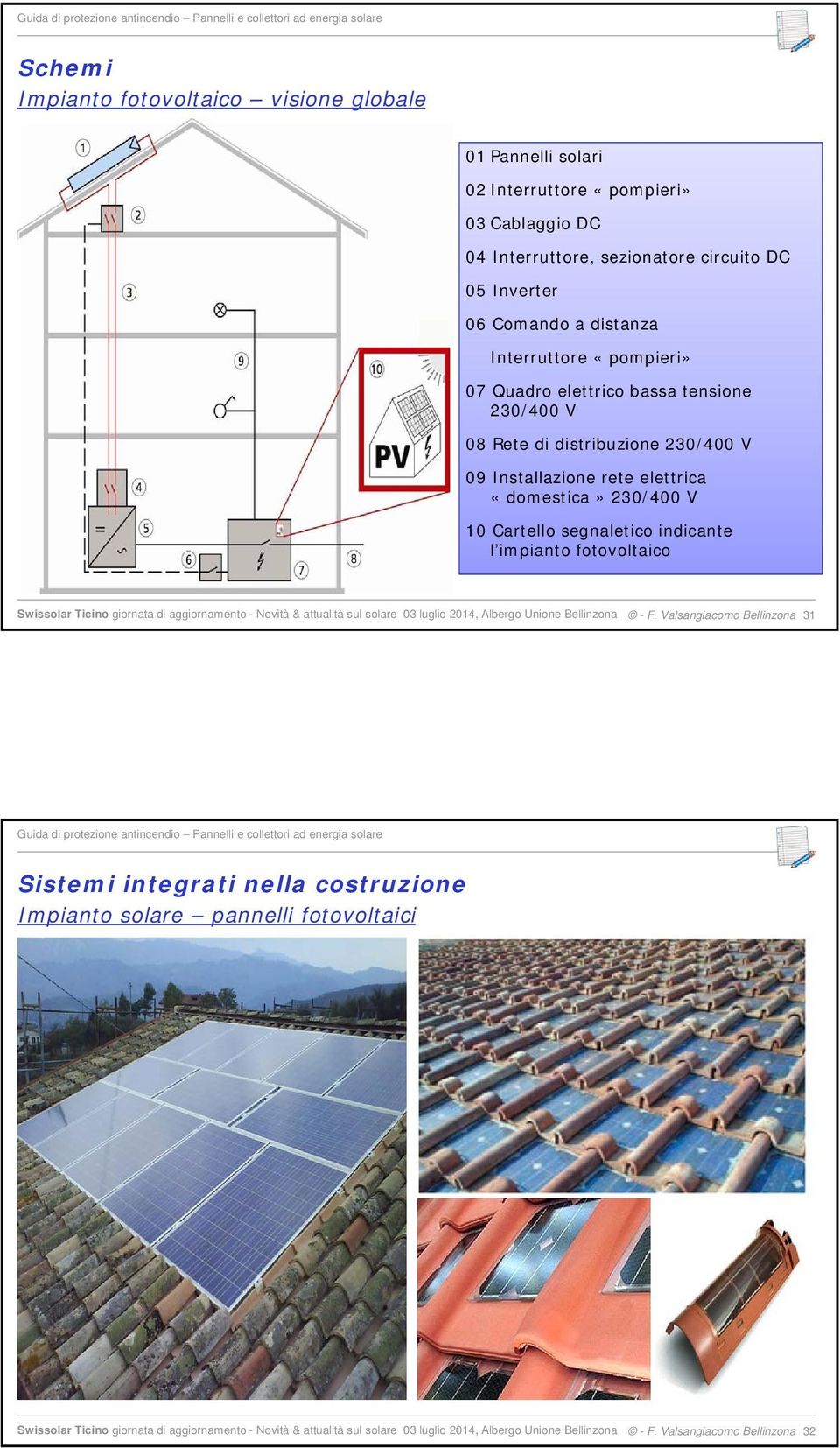 l impianto fotovoltaico Swissolar Ticino giornata di aggiornamento - Novità & attualità sul solare 03 luglio 2014, Albergo Unione Bellinzona - F.