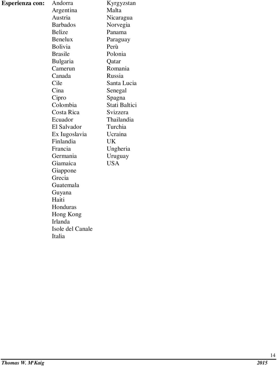 Haiti Honduras Hong Kong Irlanda Isole del Canale Italia Kyrgyzstan Malta Nicaragua Norvegia Panama Paraguay Perù Polonia